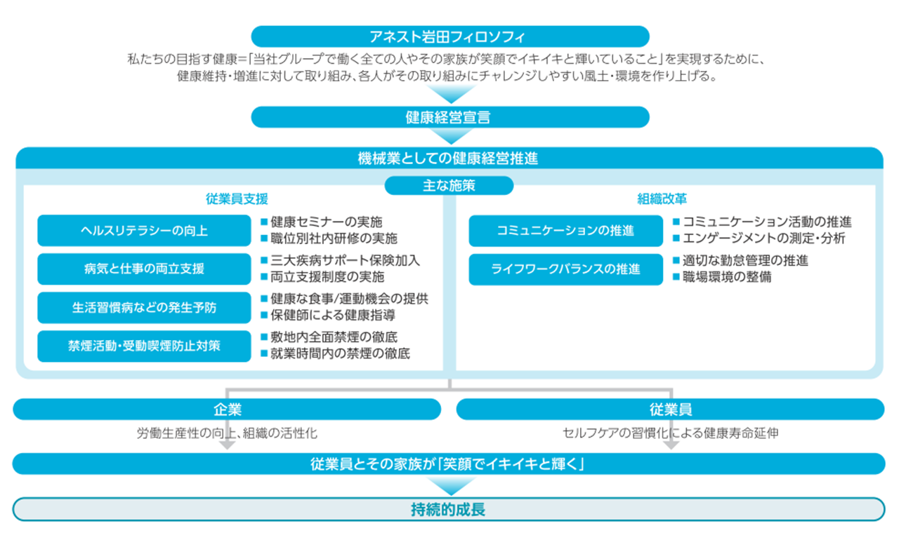 健康経営銘柄2024