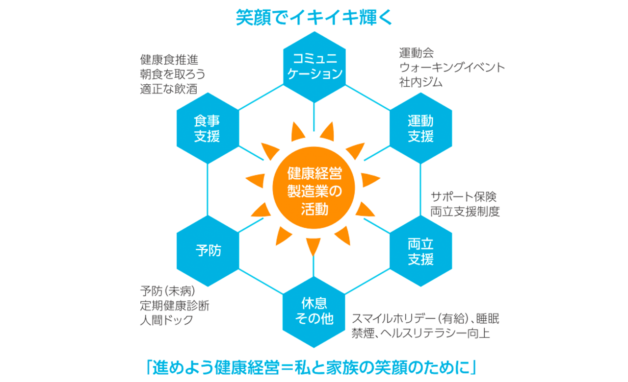 健康経営優良法人2024 ホワイト500